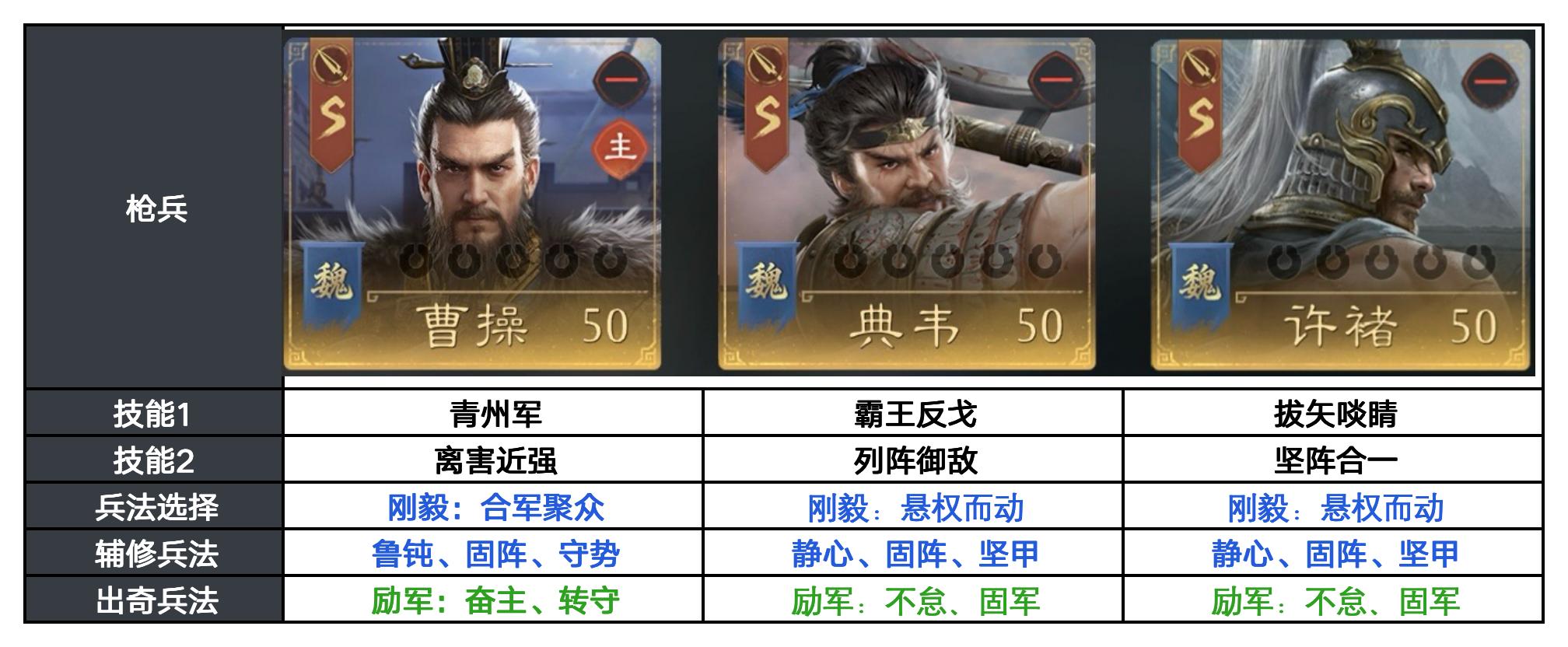 反击队怎么组更强?S3反击阵容搭配解析 反击队怎么组更强?S3反击阵容搭配解析