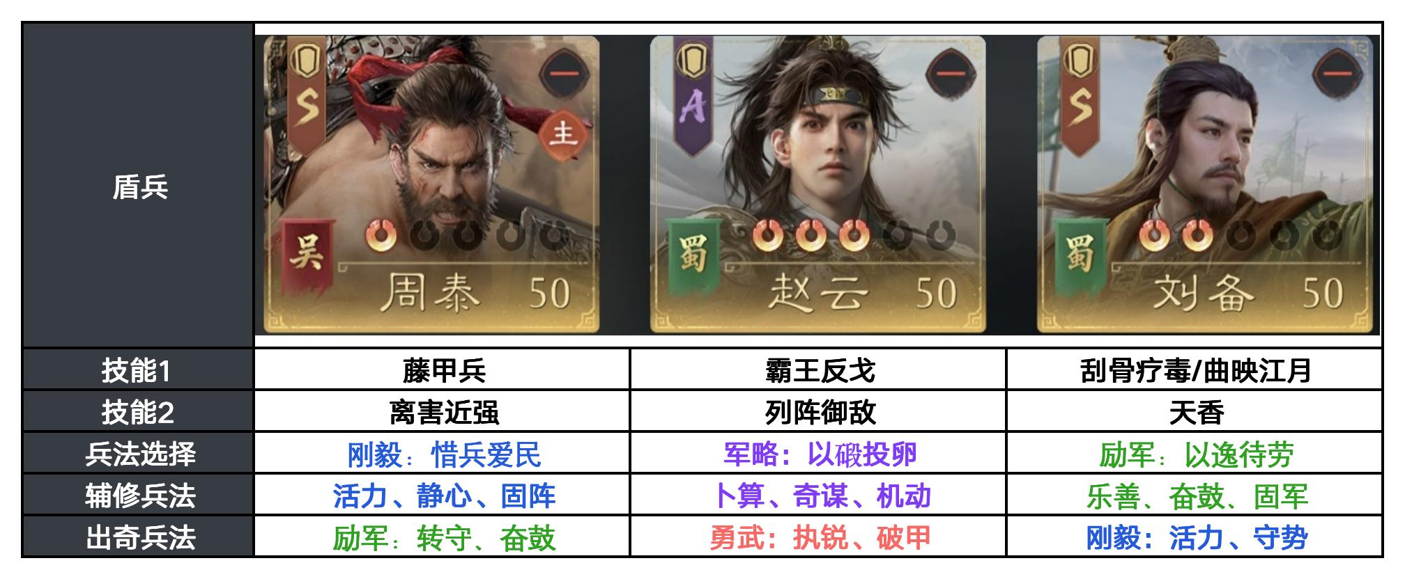 反击队怎么组更强？S3反击阵容搭配解析